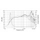Midbass Seas Excel Graphene E0073-08 W16NX003 - 1pair