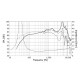 Woofer Seas Excel Graphene E0074-08 W18EX003 - 1pair