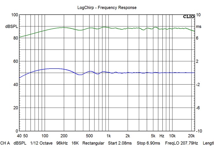 Beryllium Textreme Version - Frequency (Green) and Group Delay (Blue)