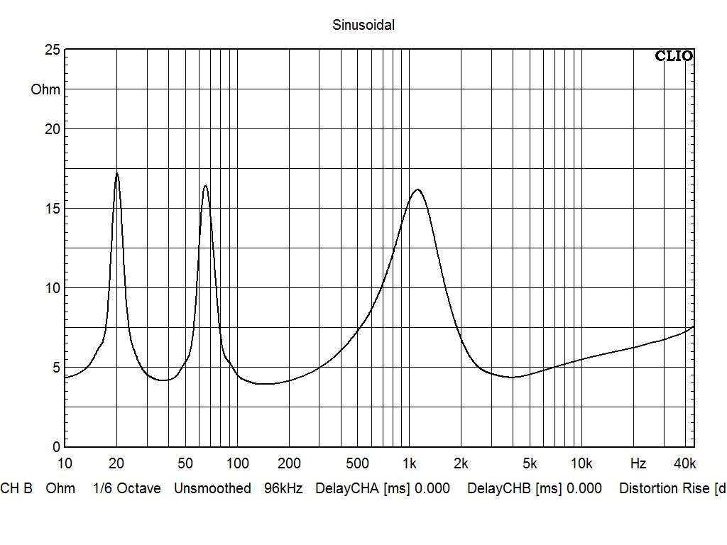 EKA Ceramic by StereoArt - Impedance curve