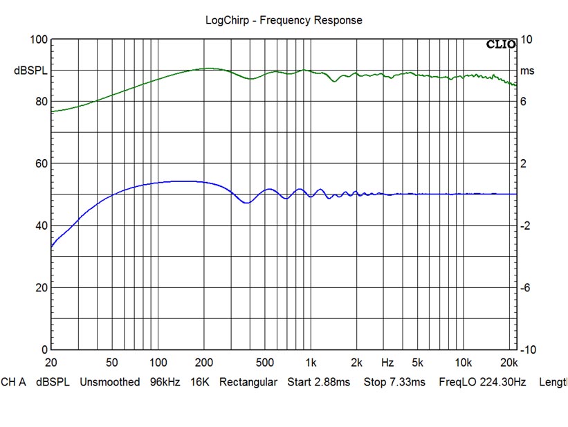 RINJANI Beryllium Version - Frequency (Green) and Group Delay (Blue)