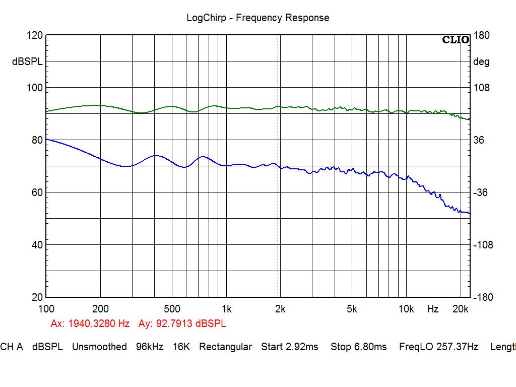 RINJANI Beryllium Version - Frequency (Green) and Min.Phase (Blue)