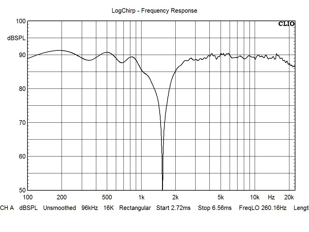SB Acoustics Rinjani Textreme Beryllium by StereoArt - measurements with inverted tweeter