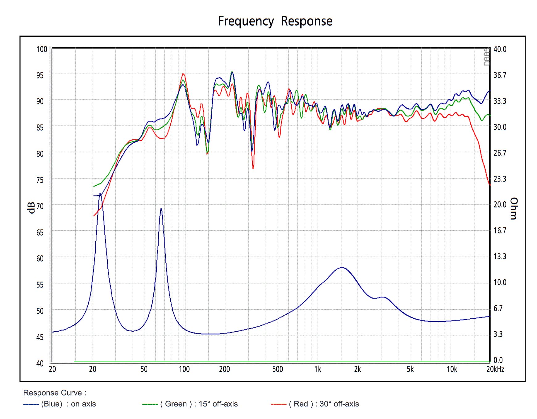 SB Acoustics ARYA DIY Speaker kit frequency response