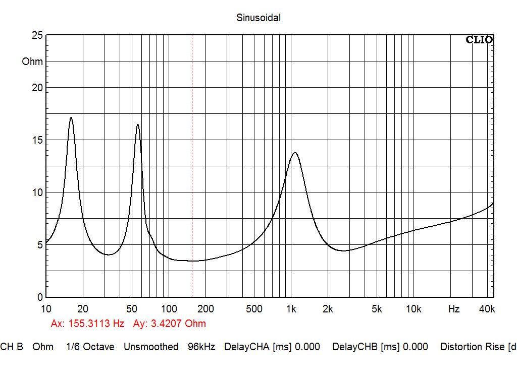ARYA Carbon-Beryllium by StereoArt impedance:
