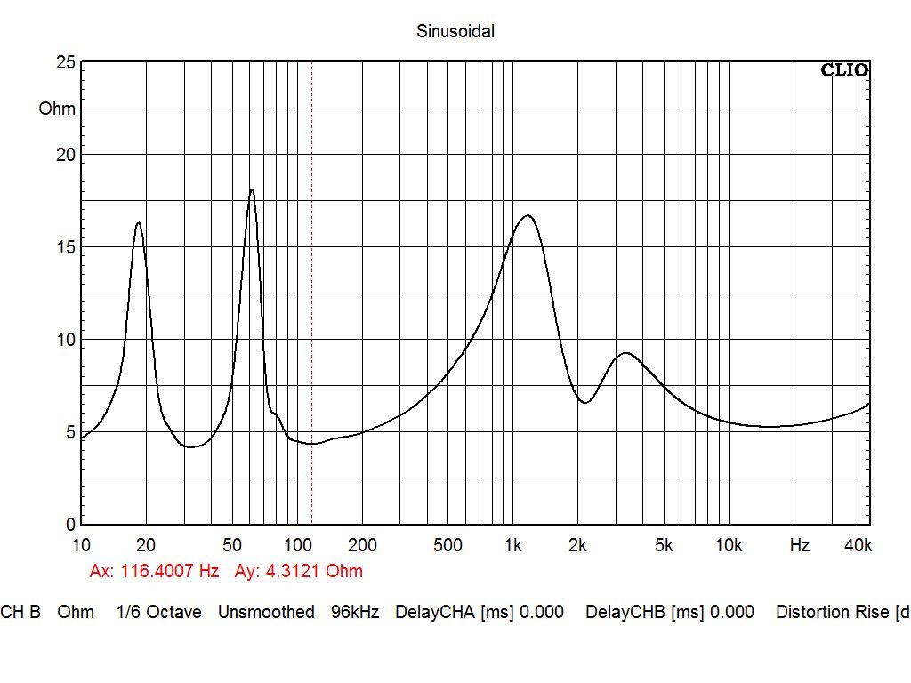 ARYA Beryllium by StereoArt impedance:
