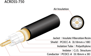 Oyaide RCA Interconnect cable ACROSS 750 RR V2 1.0m