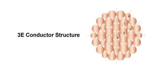 conductor surface